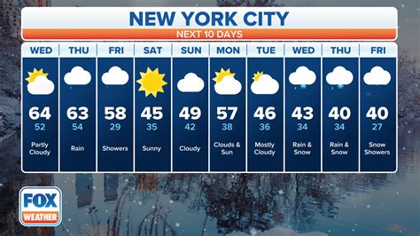 Nyc 10 days weather - Know what's coming with AccuWeather's extended daily forecasts for New York, NY. Up to 90 days of daily highs, lows, and precipitation chances.
